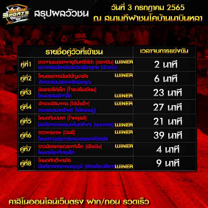 สรุปผลวัวชน