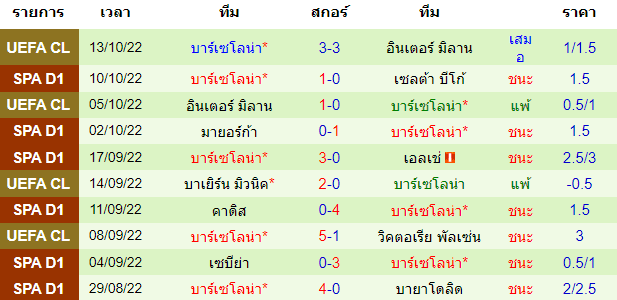 วิเคราะห์ฟุตบอล