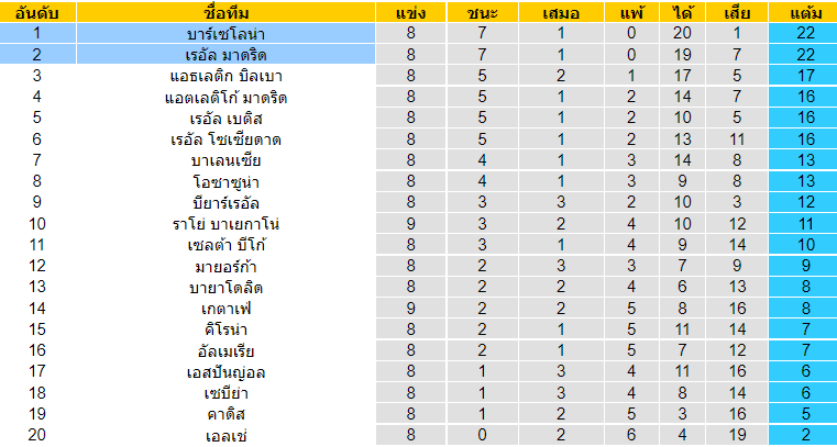 วิเคราะห์ฟุตบอล