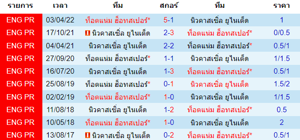 วิเคราะห์ฟุตบอล