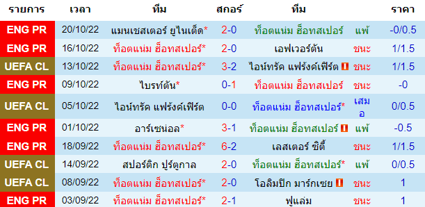 วิเคราะห์ฟุตบอล