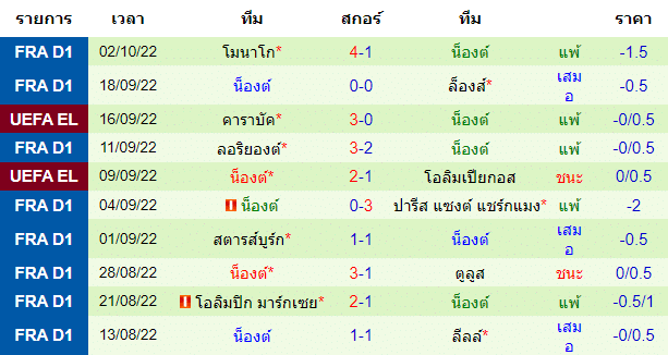 วิเคราะห์ฟุตบอล