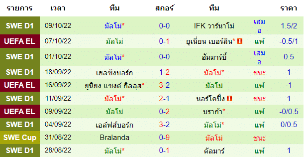 วิเคราะห์ฟุตบอล