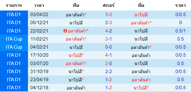 วิเคราะห์ฟุตบอล