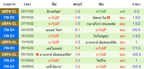 วิเคราะห์ฟุตบอล