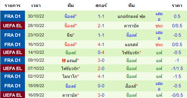 วิเคราะห์ฟุตบอล