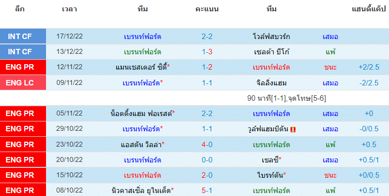 วิเคราะห์ฟุตบอล