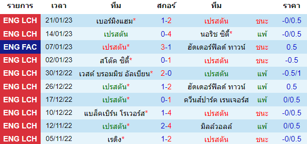 วิเคราะห์ฟุตบอล