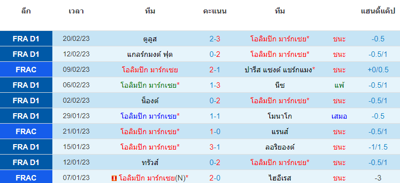 วิเคราะห์ฟุตบอล