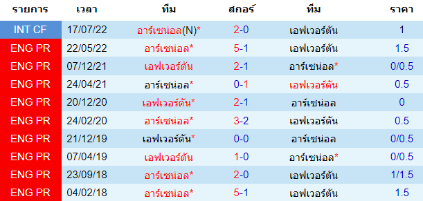 วิเคราะห์ฟุตบอล