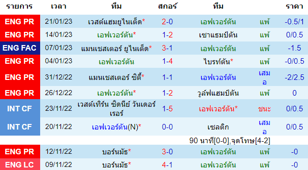 วิเคราะห์ฟุตบอล