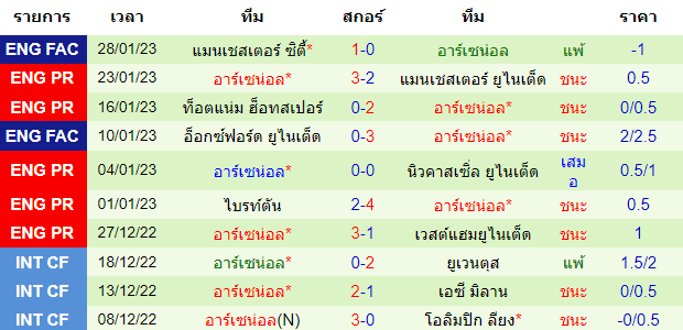 วิเคราะห์ฟุตบอล