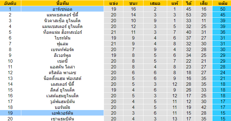 วิเคราะห์ฟุตบอล