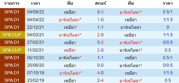 วิเคราะห์ฟุตบอล