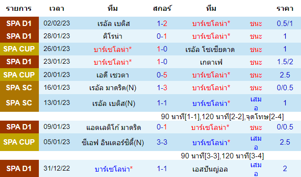 วิเคราะห์ฟุตบอล