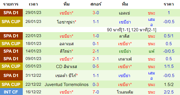 วิเคราะห์ฟุตบอล