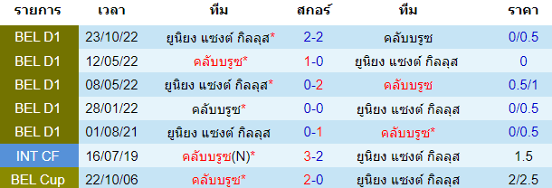 วิเคราะห์ฟุตบอล