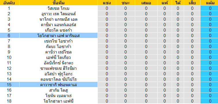 วิเคราะห์ฟุตบอล