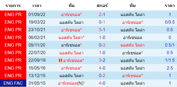 วิเคราะห์ฟุตบอล