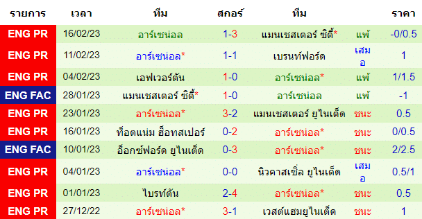 วิเคราะห์ฟุตบอล