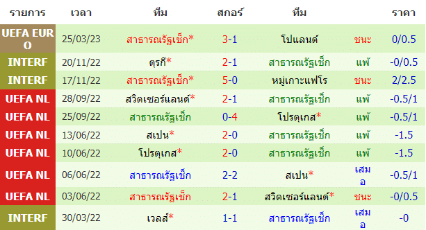 วิเคราะห์ฟุตบอล