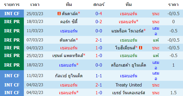 วิเคราะห์ฟุตบอล