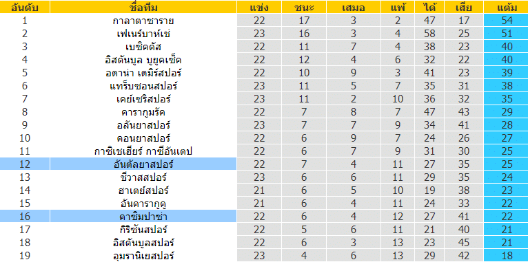 วิเคราะห์ฟุตบอล