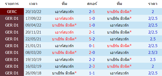 วิเคราะห์ฟุตบอล