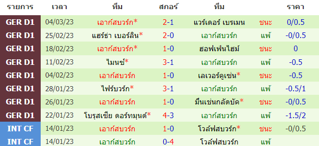 วิเคราะห์ฟุตบอล