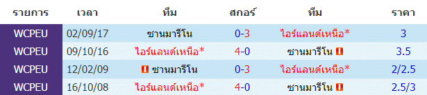 วิเคราะห์ฟุตบอล