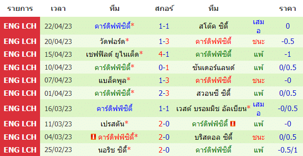 วิเคราะห์ฟุตบอล