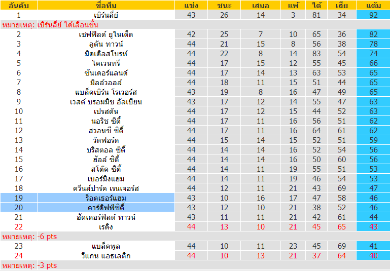 วิเคราะห์ฟุตบอล