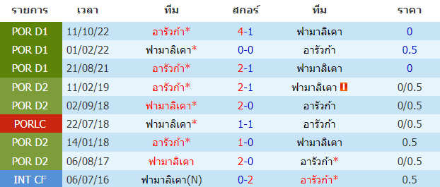 วิเคราะห์ฟุตบอล