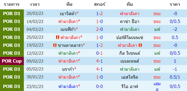 วิเคราะห์ฟุตบอล