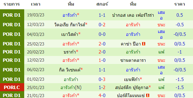 วิเคราะห์ฟุตบอล