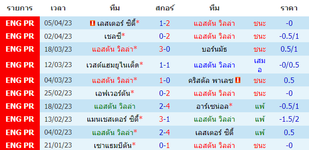 วิเคราะห์ฟุตบอล