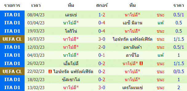 วิเคราะห์ฟุตบอล