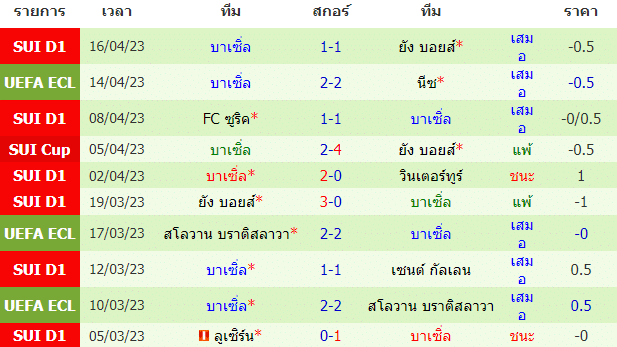 วิเคราะห์ฟุตบอล