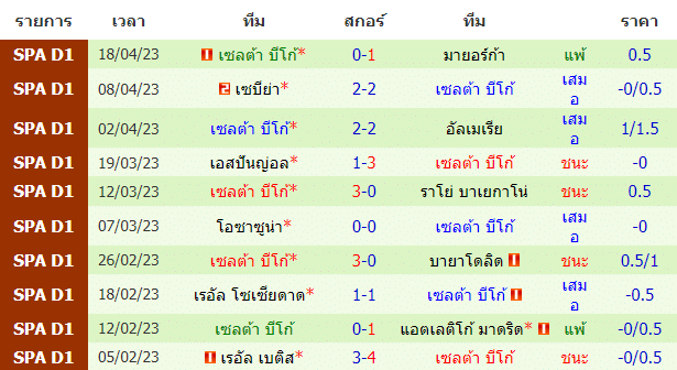 วิเคราะห์ฟุตบอล