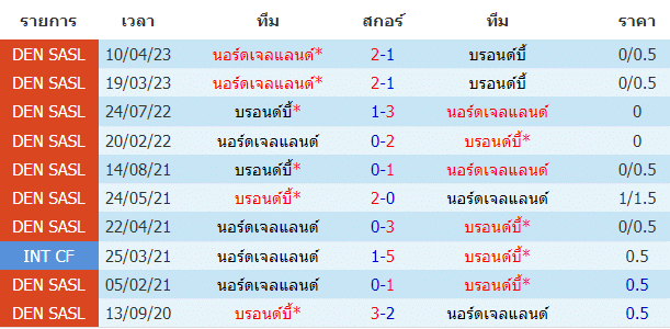 วิเคราะห์ฟุตบอล