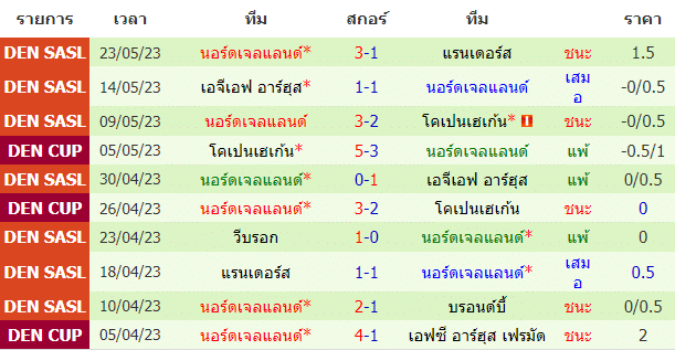 วิเคราะห์ฟุตบอล