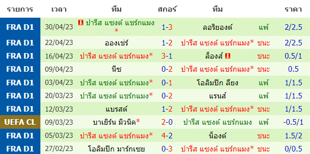 วิเคราะห์ฟุตบอล