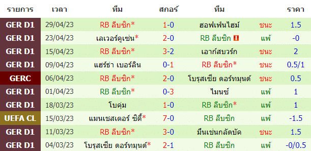 วิเคราะห์ฟุตบอล