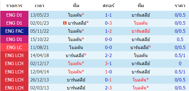 วิเคราะห์ฟุตบอล