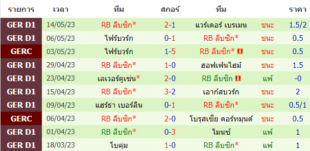 วิเคราะห์ฟุตบอล