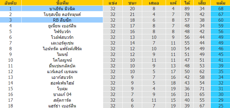 วิเคราะห์ฟุตบอล