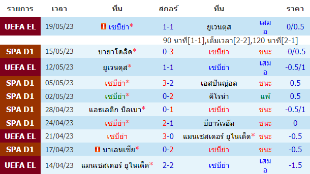 วิเคราะห์ฟุตบอล