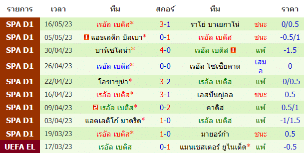 วิเคราะห์ฟุตบอล