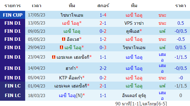 วิเคราะห์ฟุตบอล