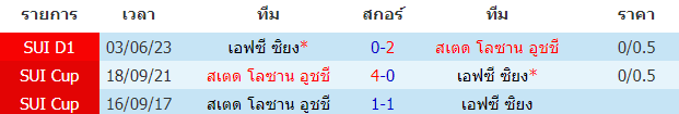 วิเคราะห์ฟุตบอล